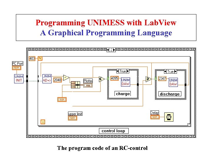Programming UNIMESS with Lab. View A Graphical Programming Language The program code of an