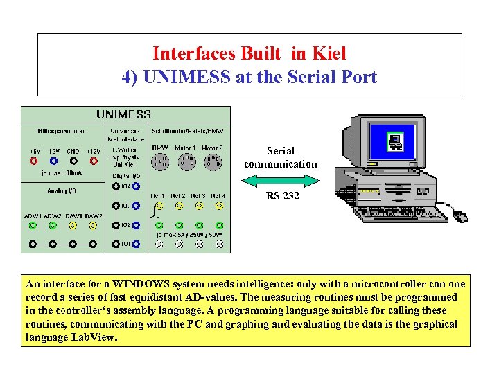 Interfaces Built in Kiel 4) UNIMESS at the Serial Port Serial communication RS 232