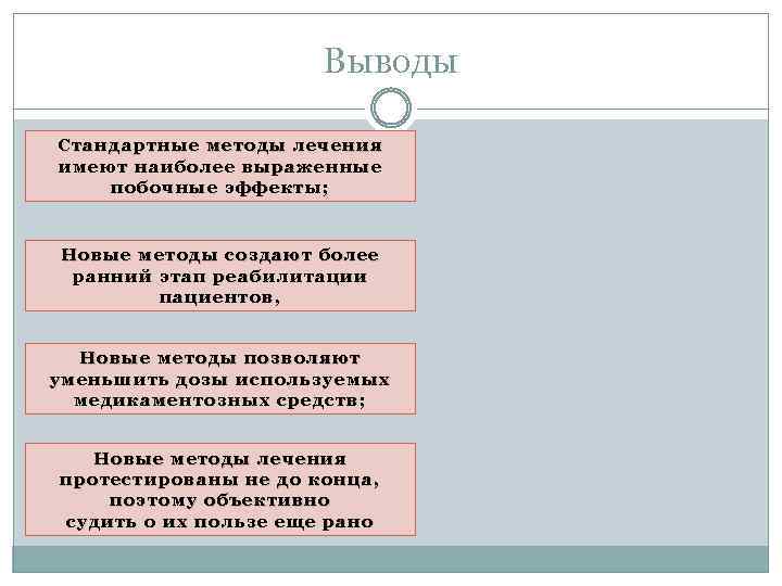 Выводы Стандартные методы лечения имеют наиболее выраженные побочные эффекты; Новые методы создают более ранний