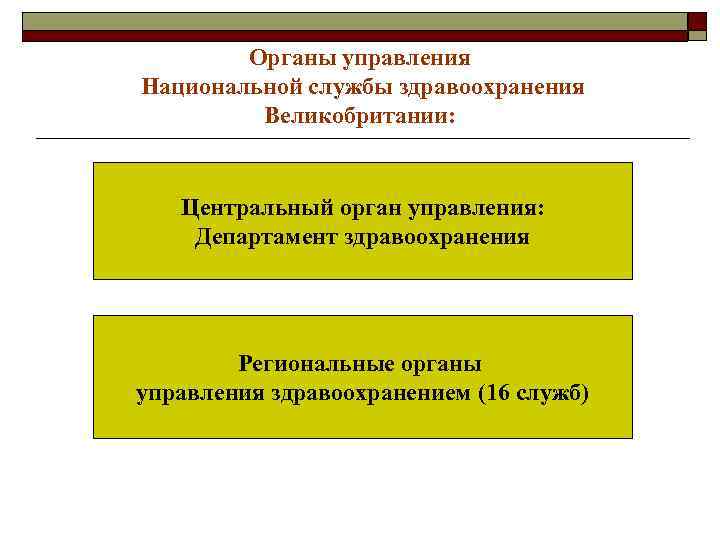 Органы управления Национальной службы здравоохранения Великобритании: Центральный орган управления: Департамент здравоохранения Региональные органы управления