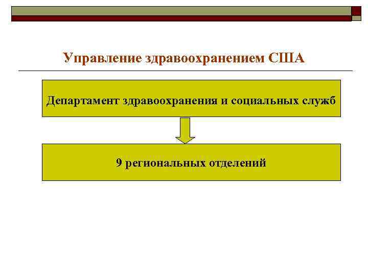 Управление здравоохранением США Департамент здравоохранения и социальных служб 9 региональных отделений 
