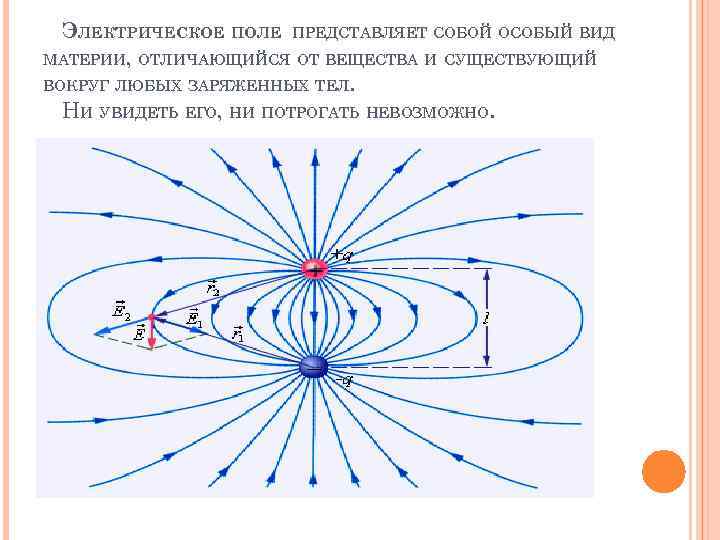 Постоянное электрическое поле. Электрическое поле это особая форма материи. Электрическое поле это вид материи. Виды электростатических полей. Электрическое поле это особый вид материи.