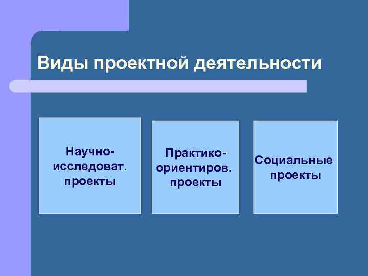 Виды проектной деятельности в дизайне