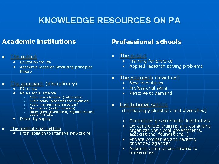 KNOWLEDGE RESOURCES ON PA Academic institutions n The output • • Professional schools n