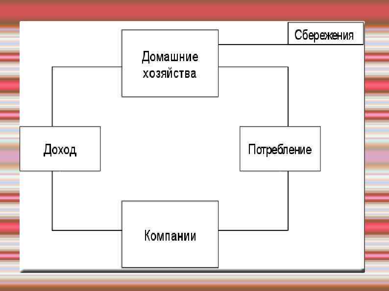 СБЕРЕЖЕНИЯ 