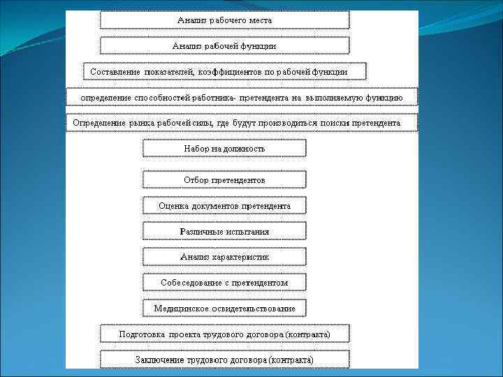 Лабораторная работа: Оптимизация графика занятости персонала