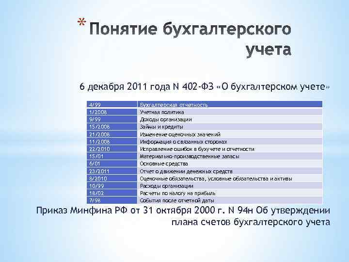 * 6 декабря 2011 года N 402 -ФЗ «О бухгалтерском учете» 4/99 1/2008 9/99