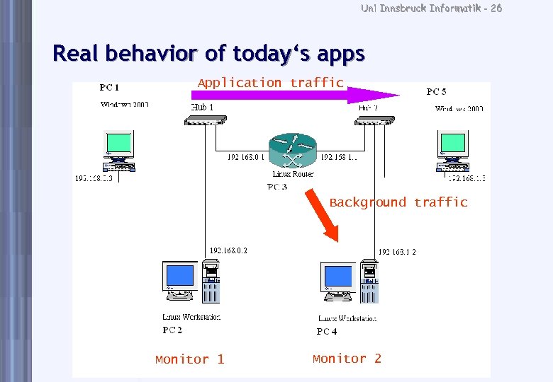 Uni Innsbruck Informatik - 26 Real behavior of today‘s apps Application traffic Background traffic