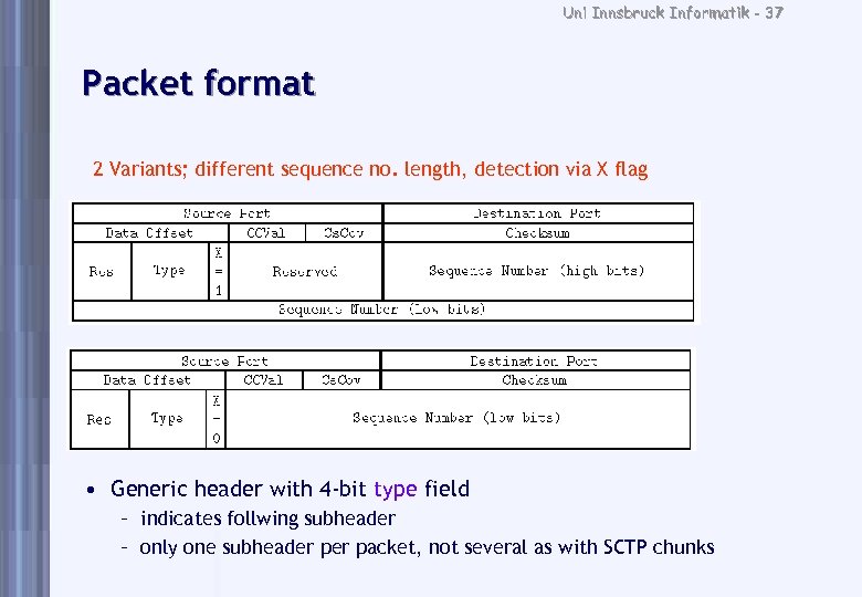 Uni Innsbruck Informatik - 37 Packet format 2 Variants; different sequence no. length, detection