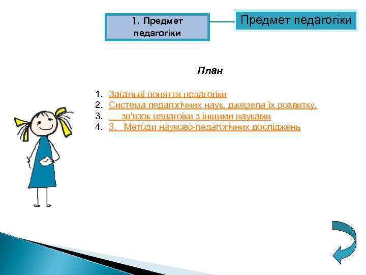 Предмет педагогіки 1. Предмет педагогіки План 1. Загальні поняття педагогіки 2. Система педагогічних наук,