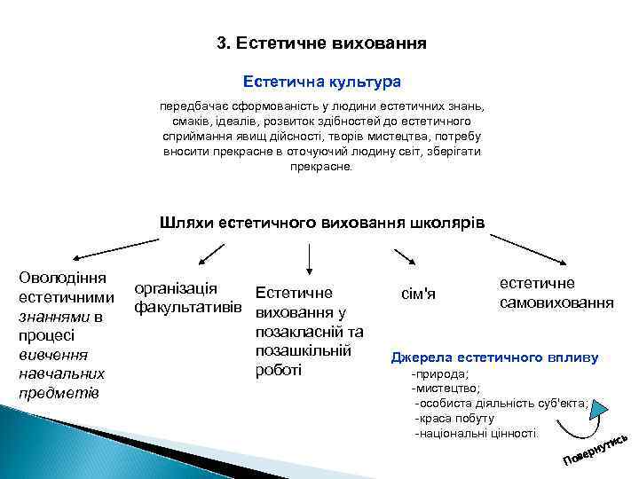 3. Естетичне виховання Естетична культура передбачає сформованість у людини естетичних знань, смаків, ідеалів, розвиток