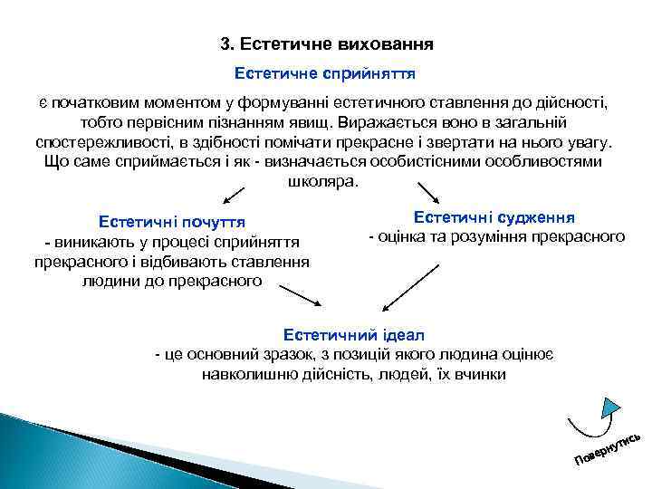 3. Естетичне виховання Естетичне сприйняття є початковим моментом у формуванні естетичного ставлення до дійсності,
