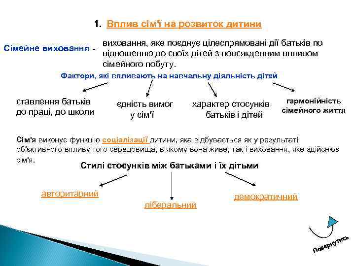 1. Вплив сім'ї на розвиток дитини Сімейне виховання - виховання, яке поєднує цілеспрямовані дії