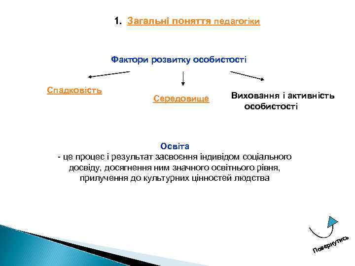 1. Загальні поняття педагогіки Фактори розвитку особистості Спадковість Середовище Виховання і активність особистості Освіта