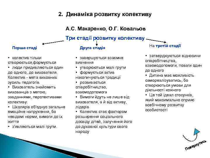 2. Динаміка розвитку колективу А. С. Макаренко, О. Г. Ковальов Три стадії розвитку колективу