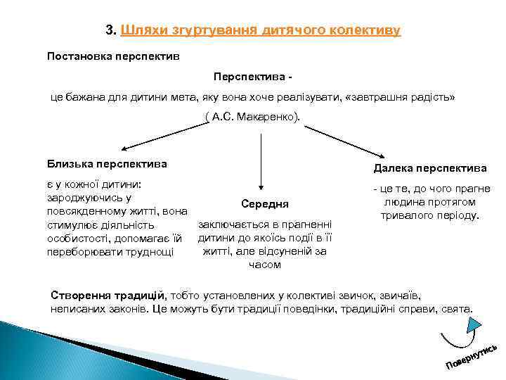 3. Шляхи згуртування дитячого колективу Постановка перспектив Перспектива це бажана для дитини мета, яку