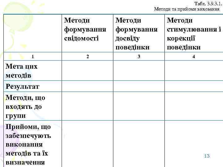 Табл. 3. 9. 3. 1. Методи та прийоми виховання Методи формування свідомості 1 2