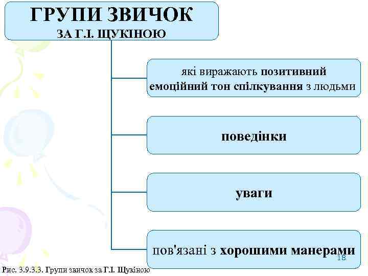 ГРУПИ ЗВИЧОК ЗА Г. І. ЩУКІНОЮ які виражають позитивний емоційний тон спілкування з людьми