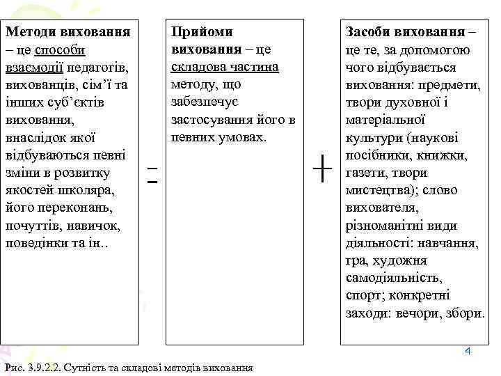 Методи виховання – це способи взаємодії педагогів, вихованців, сім’ї та інших суб’єктів виховання, внаслідок