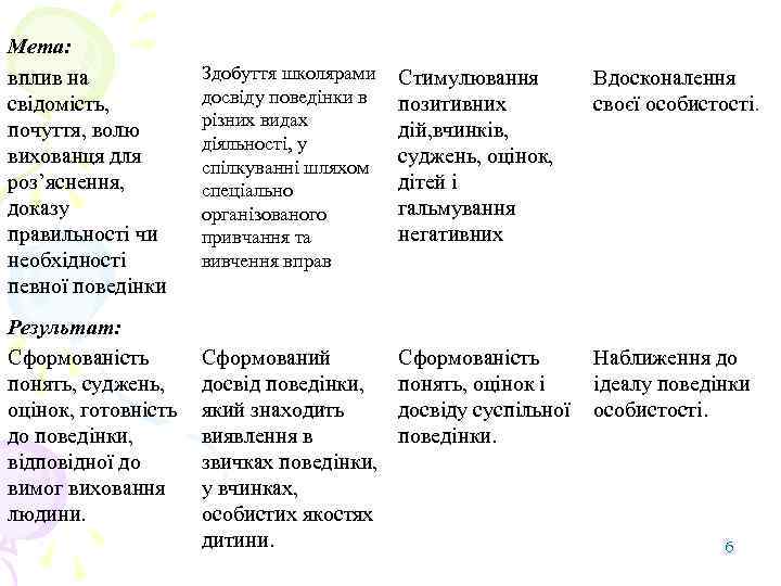 Мета: вплив на свідомість, почуття, волю вихованця для роз’яснення, доказу правильності чи необхідності певної