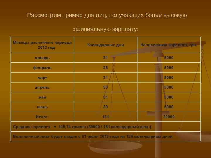  Рассмотрим пример для лиц, получающих более высокую официальную зарплату: Месяцы расчетного периода 2013