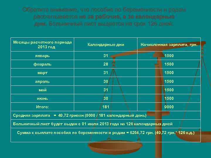 Обратите внимание, что пособие по беременности и родам рассчитывается не за рабочие, а за