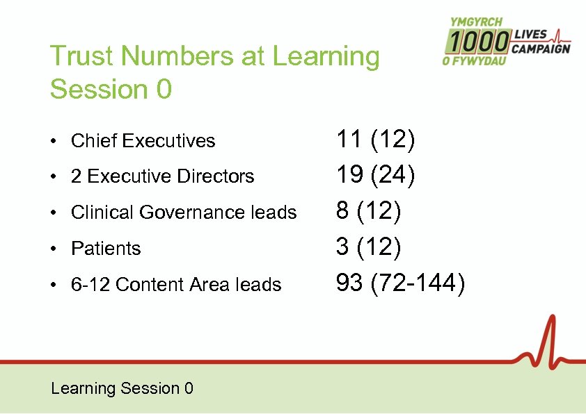 Trust Numbers at Learning Session 0 • Chief Executives • 2 Executive Directors •