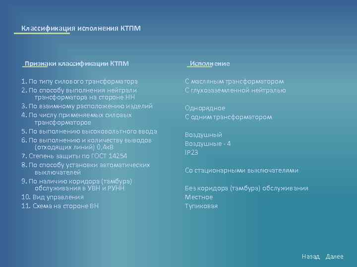 Классификация исполнения КТПМ Признаки классификации КТПМ Исполнение 1. По типу силового трансформатора 2. По