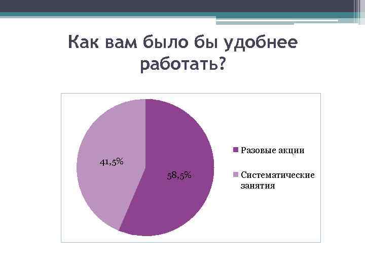 Как вам было бы удобнее работать? Разовые акции 41, 5% 58, 5% Систематические занятия