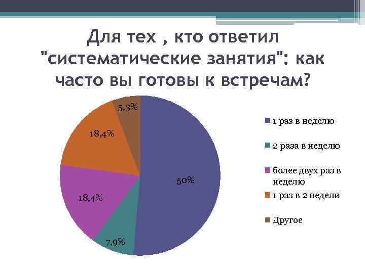 Для тех , кто ответил "систематические занятия": как часто вы готовы к встречам? 5,