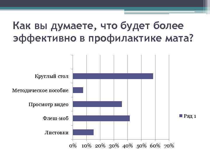 Как вы думаете, что будет более эффективно в профилактике мата? Круглый стол Методическое пособие