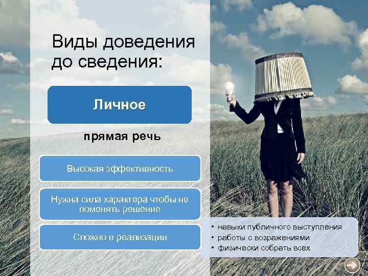 Виды доведения до сведения: Личное прямая речь Высокая эффективность Нужна сила характера чтобы не