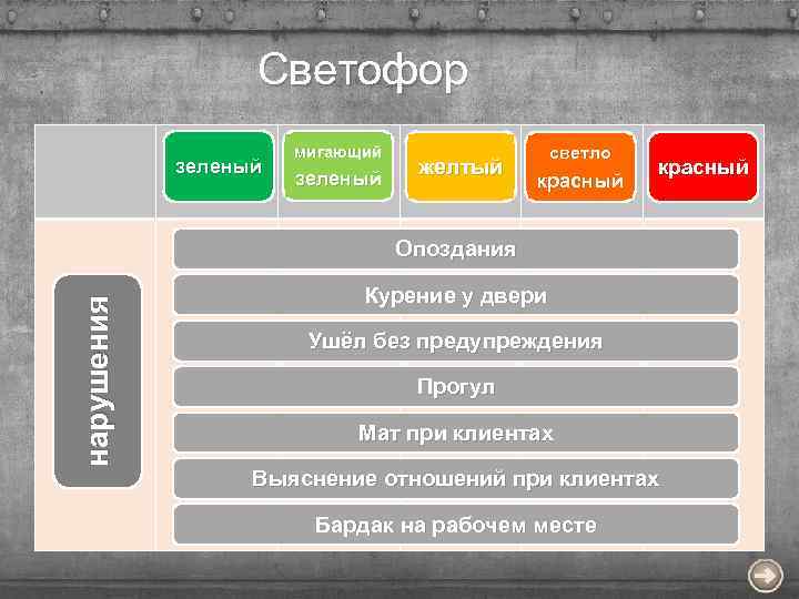 Светофор зеленый мигающий зеленый желтый светло красный нарушения Опоздания Курение у двери Ушёл без