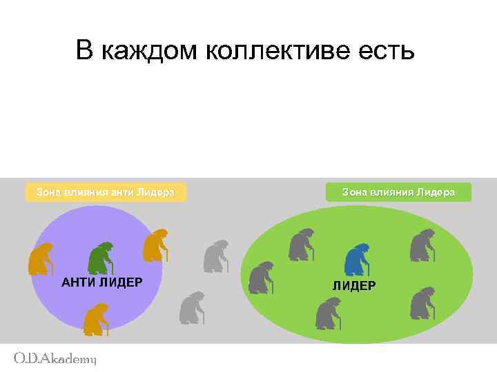 В каждом коллективе есть Зона влияния анти Лидера АНТИ ЛИДЕР Зона влияния Лидера ЛИДЕР
