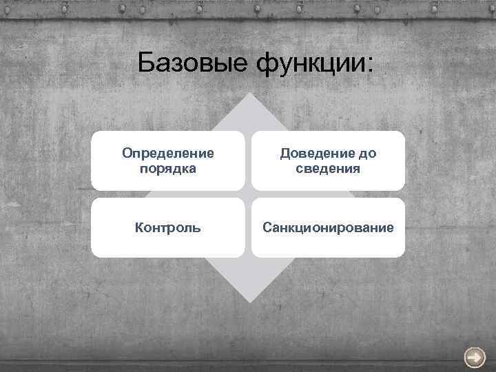 Базовые функции: Определение порядка Доведение до сведения Контроль Санкционирование 