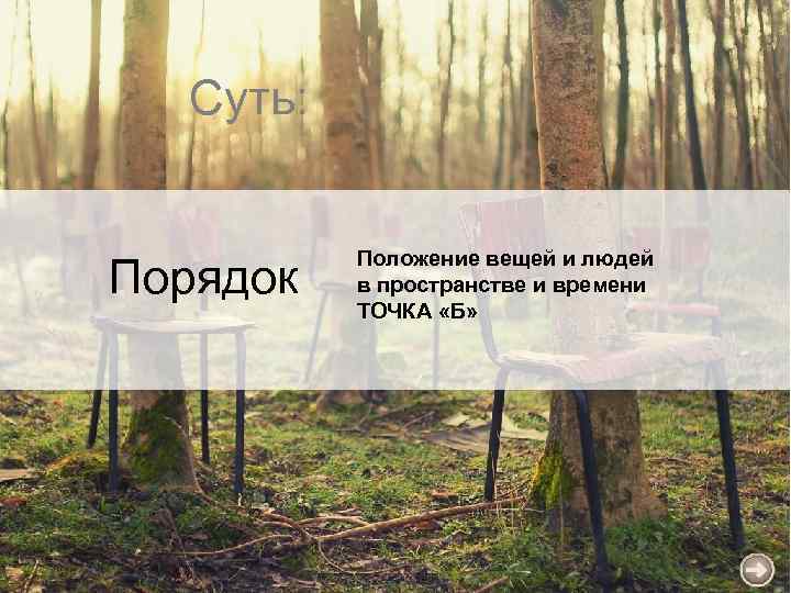 Суть: Порядок Положение вещей и людей в пространстве и времени ТОЧКА «Б» 