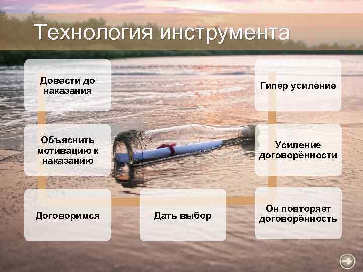 Технология инструмента Довести до наказания Гипер усиление Объяснить мотивацию к наказанию Усиление договорённости Договоримся