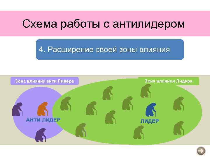 Схема работы с антилидером 3. Расширение своей зоны влияния 4 Зона влияния анти Лидера