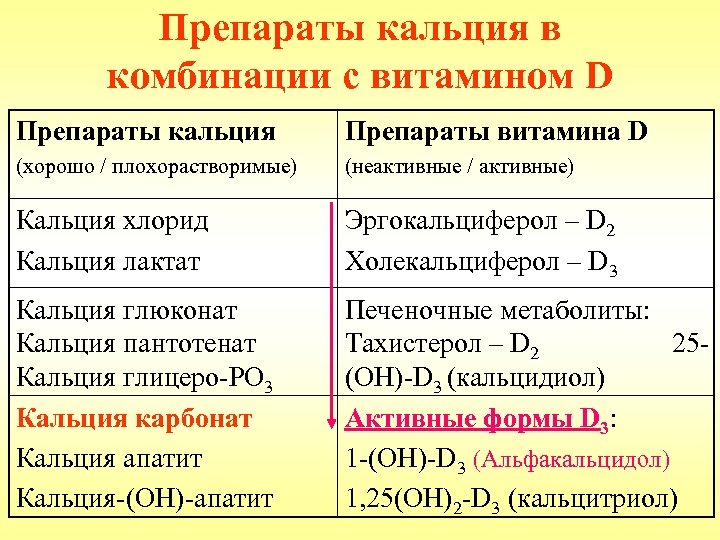 Презентация по фармакологии витаминные препараты