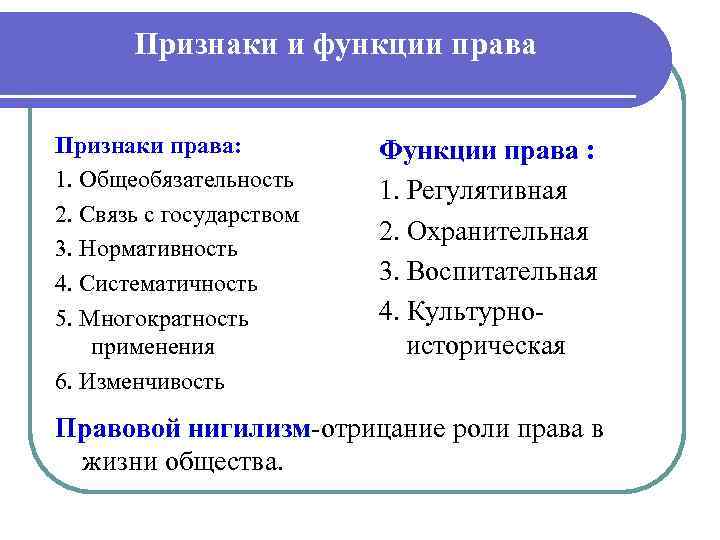 Признаки и функции права Признаки права: 1. Общеобязательность 2. Связь с государством 3. Нормативность
