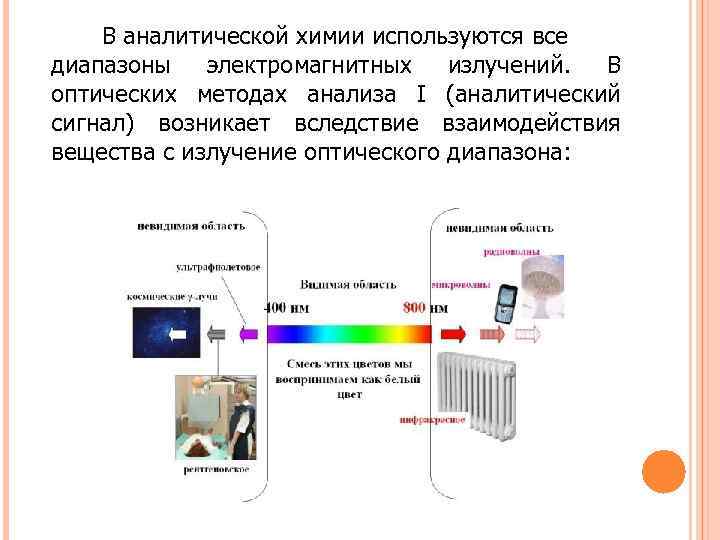 Фотометрический метод анализа фото