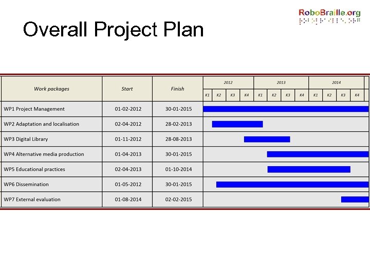 Overall Project Plan 