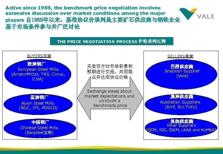 Active since 1969, the benchmark price negotiation involves extensive discussion over market conditions among