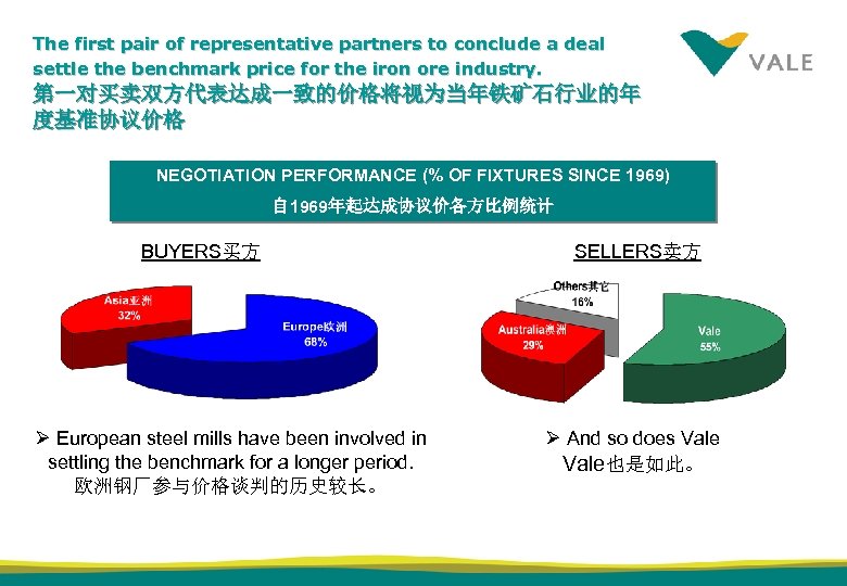The first pair of representative partners to conclude a deal settle the benchmark price