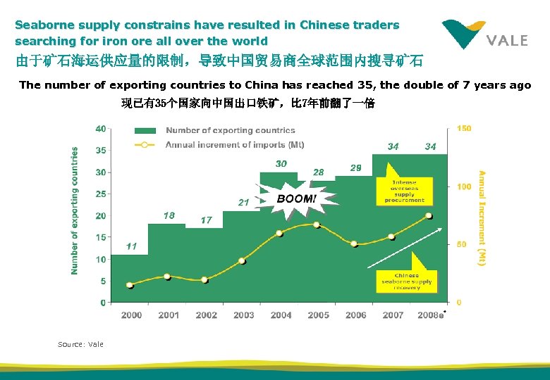 Seaborne supply constrains have resulted in Chinese traders searching for iron ore all over