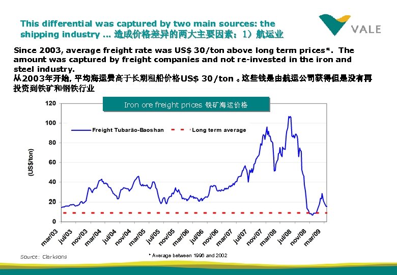 This differential was captured by two main sources: the shipping industry … 造成价格差异的两大主要因素： 1）航运业