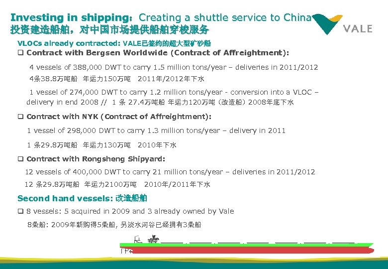 Investing in shipping：Creating a shuttle service to China 投资建造船舶，对中国市场提供船舶穿梭服务 VLOCs already contracted: VALE已签约的超大型矿砂船 q