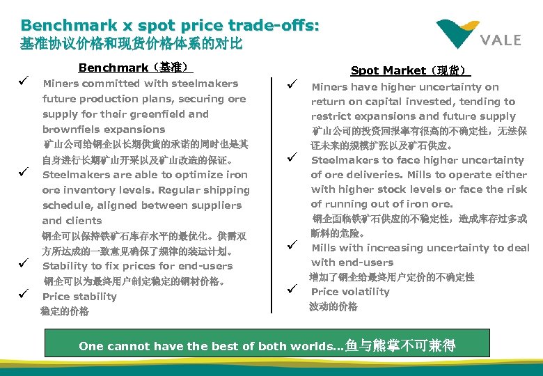 Benchmark x spot price trade-offs: 基准协议价格和现货价格体系的对比 ü Benchmark（基准） Miners committed with steelmakers future production