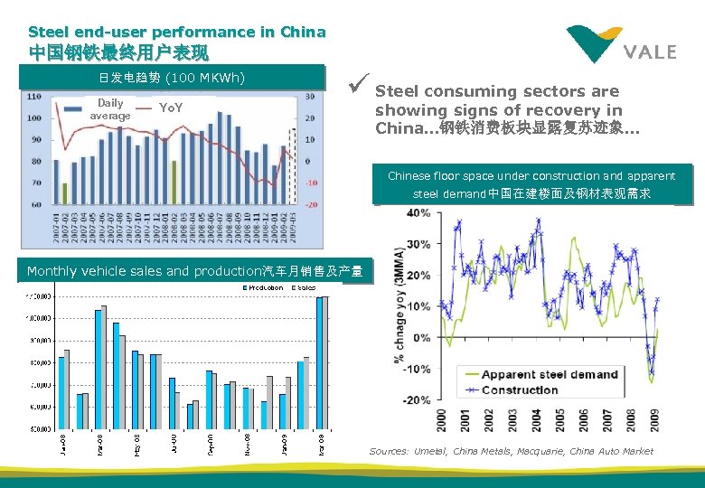 Steel end-user performance in China 中国钢铁最终用户表现 日发电趋势 (100 million KWh) Daily power generation trend.
