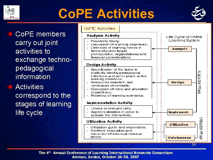 Co. PE Activities Co. PE members carry out joint activities to exchange technopedagogical information